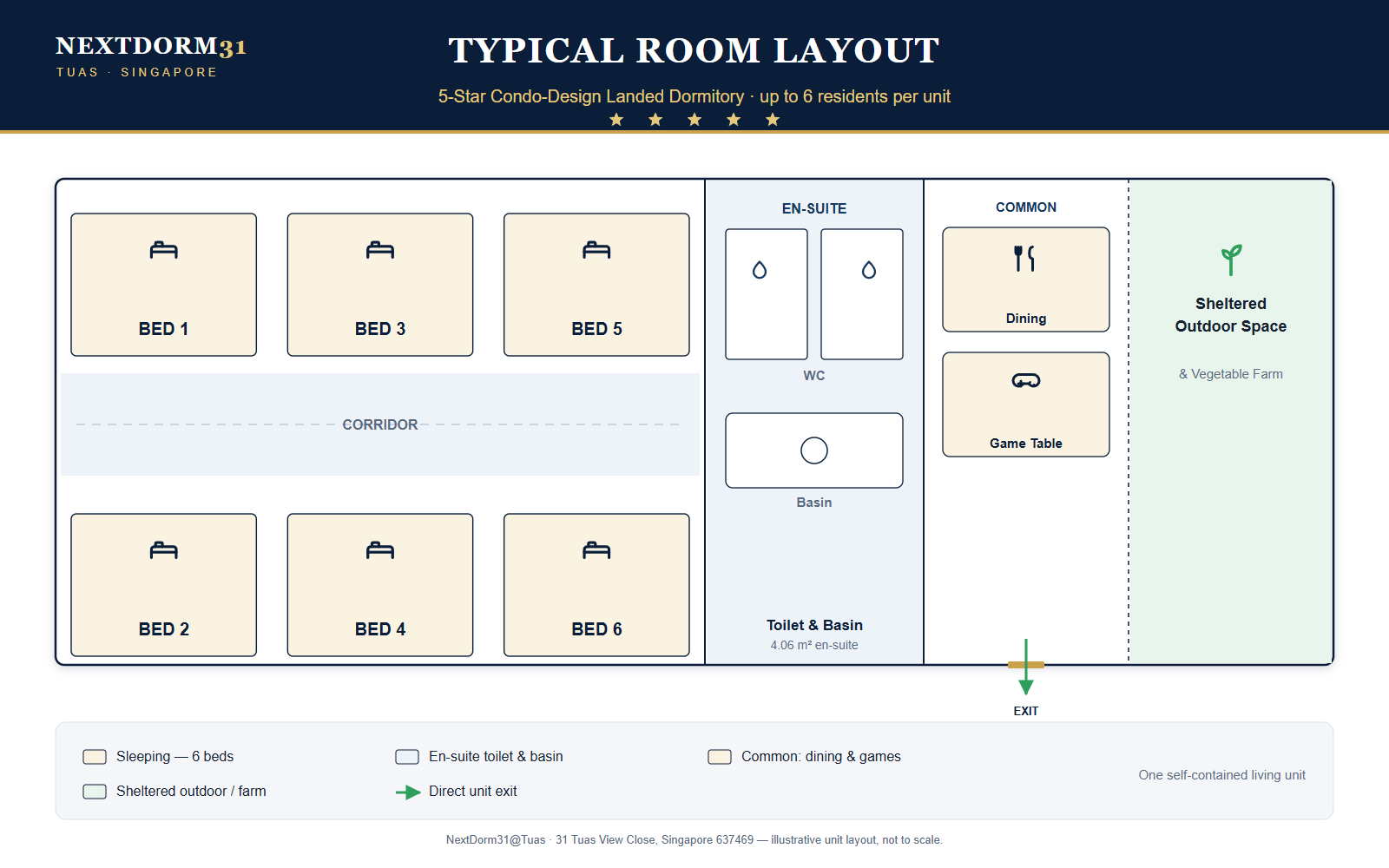 Dormitory room layout design — NextDorm31@Tuas dormitory in Tuas, Singapore
