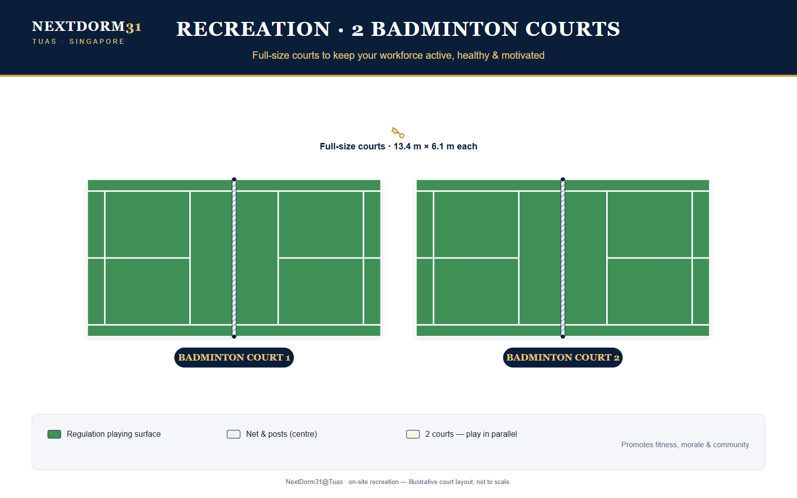 Dormitory badminton court design — NextDorm31@Tuas dormitory in Tuas, Singapore